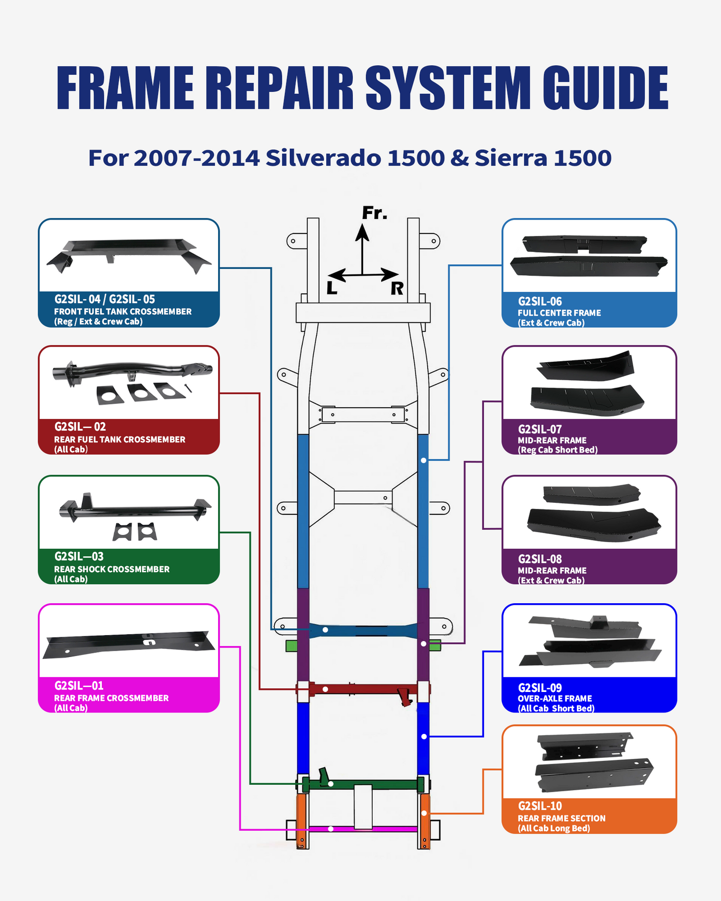 Mid-Rear Frame Rust Repair Kit Fit for 2007-2014 Chevy Silverado 1500 & GMC Sierra 1500 Extended Cab & Crew Cab 2WD/4WD, Weld-On 11GA E-Coated Frame Section, Driver & Passenger Sides