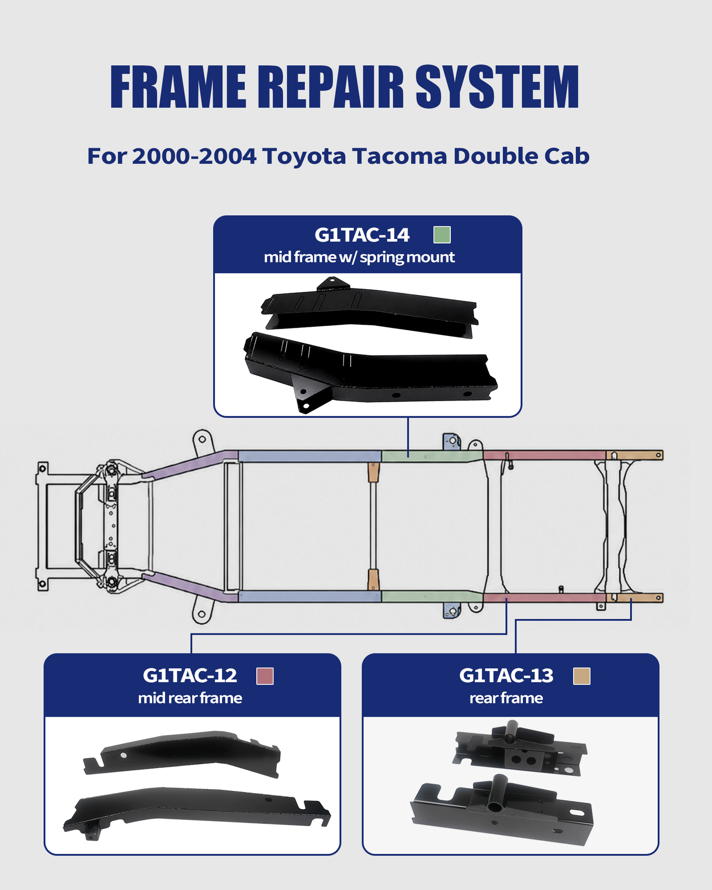 Mid Frame Repair Kit Fit for 2000-2004 Toyota Tacoma Double Cab | 2WD/4WD, Weld-On Frame Sections with Spring Mounts, 11GA E-Coated Steel, Mid-Frame Support Restoration