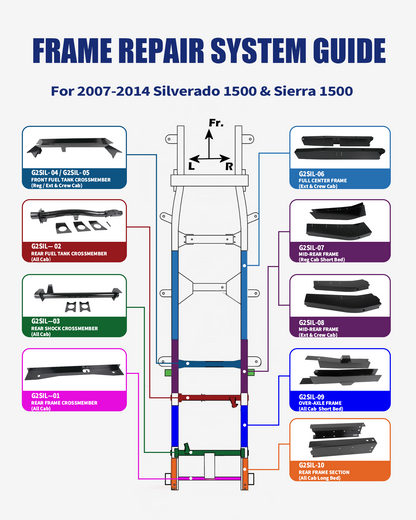 Tukvora Full Center Frame Rust Repair Kit Fit For 2007-2014 Chevy Silverado 1500 & GMC Sierra 1500, Extended Cab & Crew Cab, Weld-On E-Coated Frame Repair Section, Driver & Passenger Sides