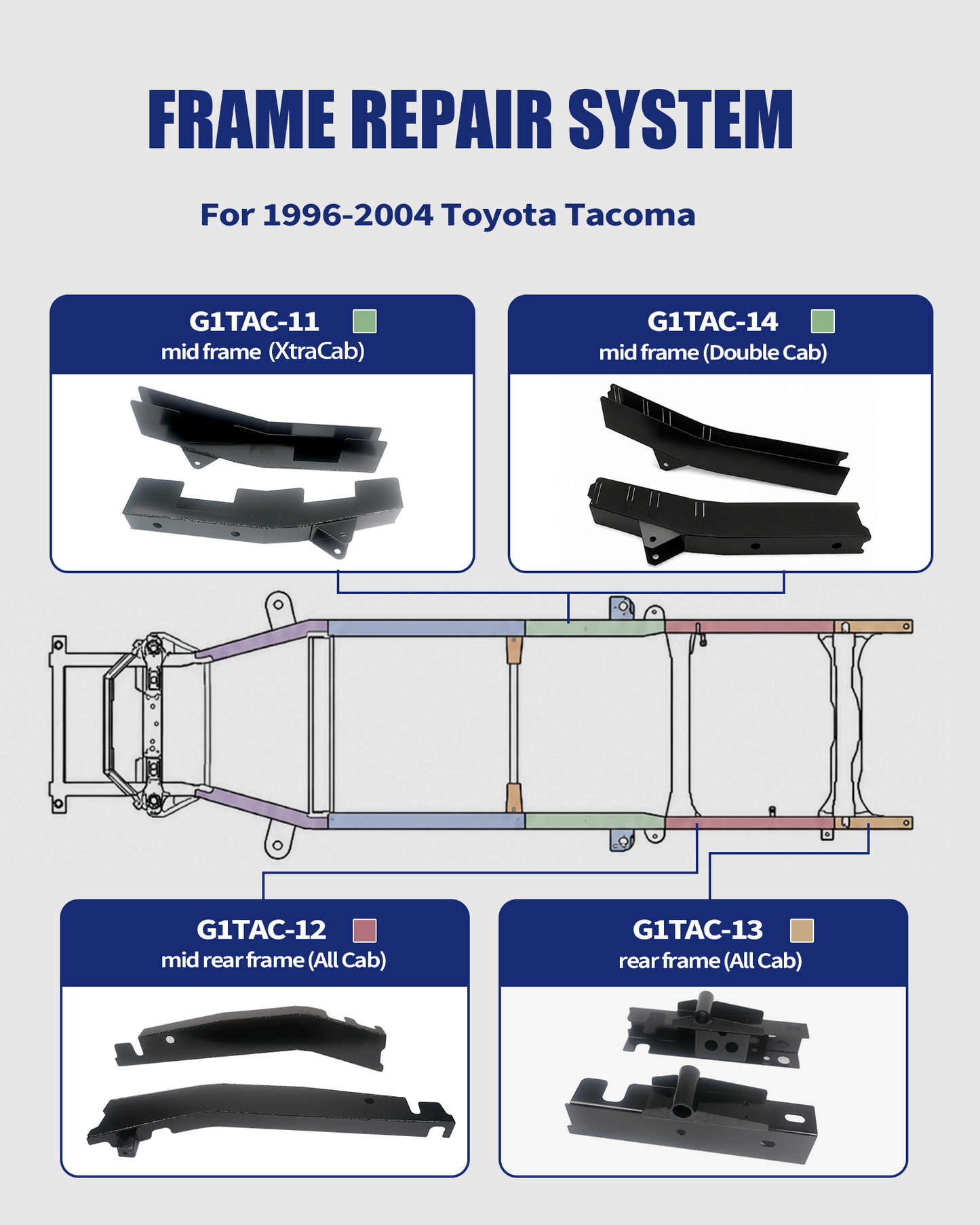 Over-Axle Frame Rust Repair Kit Fit for 1996-2004 Toyota Tacoma | XtraCab, Regular Cab & Double Cab, 2WD/4WD, Weld-On Mid-Rear Frame Sections at Bump Stop, 11GA E-Coated Steel