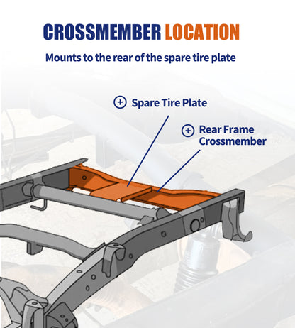 Rear Spare Tire Support Plate Shock Mount Frame Crossmember Fit for 1999-2014 Chevy Silverado GMC Sierra 1500, Weld-On E-coating Steel Repair, Restores Rear Chassis Rigidity